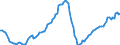 Business trend indicator: Persons employed / Statistical classification of economic activities in the European Community (NACE Rev. 2): Total business economy except financial and insurance activities / Seasonal adjustment: Seasonally and calendar adjusted data / Unit of measure: Index, 2010=100 / Geopolitical entity (reporting): Estonia