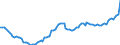 Business trend indicator: Persons employed / Statistical classification of economic activities in the European Community (NACE Rev. 2): Total business economy except financial and insurance activities / Seasonal adjustment: Seasonally and calendar adjusted data / Unit of measure: Index, 2010=100 / Geopolitical entity (reporting): Poland