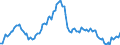 Business trend indicator: Persons employed / Statistical classification of economic activities in the European Community (NACE Rev. 2): Total business economy except financial and insurance activities / Seasonal adjustment: Seasonally and calendar adjusted data / Unit of measure: Index, 2010=100 / Geopolitical entity (reporting): Finland