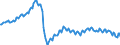 Business trend indicator: Persons employed / Statistical classification of economic activities in the European Community (NACE Rev. 2): Industry and construction (except sewerage, waste management and remediation activities) / Seasonal adjustment: Unadjusted data (i.e. neither seasonally adjusted nor calendar adjusted data) / Unit of measure: Index, 2021=100 / Geopolitical entity (reporting): Latvia