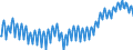 Business trend indicator: Persons employed / Statistical classification of economic activities in the European Community (NACE Rev. 2): Industry and construction (except sewerage, waste management and remediation activities) / Seasonal adjustment: Unadjusted data (i.e. neither seasonally adjusted nor calendar adjusted data) / Unit of measure: Index, 2021=100 / Geopolitical entity (reporting): Austria