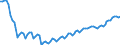 Business trend indicator: Persons employed / Statistical classification of economic activities in the European Community (NACE Rev. 2): Industry and construction (except sewerage, waste management and remediation activities) / Seasonal adjustment: Unadjusted data (i.e. neither seasonally adjusted nor calendar adjusted data) / Unit of measure: Index, 2015=100 / Geopolitical entity (reporting): Denmark