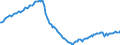 Business trend indicator: Persons employed / Statistical classification of economic activities in the European Community (NACE Rev. 2): Industry and construction (except sewerage, waste management and remediation activities) / Seasonal adjustment: Unadjusted data (i.e. neither seasonally adjusted nor calendar adjusted data) / Unit of measure: Index, 2015=100 / Geopolitical entity (reporting): Spain