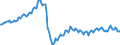 Business trend indicator: Persons employed / Statistical classification of economic activities in the European Community (NACE Rev. 2): Industry and construction (except sewerage, waste management and remediation activities) / Seasonal adjustment: Unadjusted data (i.e. neither seasonally adjusted nor calendar adjusted data) / Unit of measure: Index, 2015=100 / Geopolitical entity (reporting): Latvia