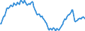 Business trend indicator: Persons employed / Statistical classification of economic activities in the European Community (NACE Rev. 2): Industry and construction (except sewerage, waste management and remediation activities) / Seasonal adjustment: Unadjusted data (i.e. neither seasonally adjusted nor calendar adjusted data) / Unit of measure: Index, 2015=100 / Geopolitical entity (reporting): Luxembourg