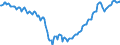 Business trend indicator: Persons employed / Statistical classification of economic activities in the European Community (NACE Rev. 2): Industry and construction (except sewerage, waste management and remediation activities) / Seasonal adjustment: Unadjusted data (i.e. neither seasonally adjusted nor calendar adjusted data) / Unit of measure: Index, 2015=100 / Geopolitical entity (reporting): Hungary