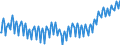 Business trend indicator: Persons employed / Statistical classification of economic activities in the European Community (NACE Rev. 2): Industry and construction (except sewerage, waste management and remediation activities) / Seasonal adjustment: Unadjusted data (i.e. neither seasonally adjusted nor calendar adjusted data) / Unit of measure: Index, 2015=100 / Geopolitical entity (reporting): Austria