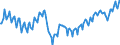 Business trend indicator: Persons employed / Statistical classification of economic activities in the European Community (NACE Rev. 2): Industry and construction (except sewerage, waste management and remediation activities) / Seasonal adjustment: Unadjusted data (i.e. neither seasonally adjusted nor calendar adjusted data) / Unit of measure: Index, 2015=100 / Geopolitical entity (reporting): Sweden