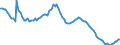 Business trend indicator: Persons employed / Statistical classification of economic activities in the European Community (NACE Rev. 2): Industry and construction (except sewerage, waste management and remediation activities) / Seasonal adjustment: Unadjusted data (i.e. neither seasonally adjusted nor calendar adjusted data) / Unit of measure: Index, 2010=100 / Geopolitical entity (reporting): Belgium