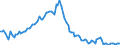 Business trend indicator: Persons employed / Statistical classification of economic activities in the European Community (NACE Rev. 2): Industry and construction (except sewerage, waste management and remediation activities) / Seasonal adjustment: Unadjusted data (i.e. neither seasonally adjusted nor calendar adjusted data) / Unit of measure: Index, 2010=100 / Geopolitical entity (reporting): Bulgaria