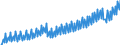 Wages and salaries / Industry (except construction, sewerage, waste management and remediation activities) / Unadjusted data (i.e. neither seasonally adjusted nor calendar adjusted data) / Index, 2015=100 / Euro area - 19 countries  (2015-2022)