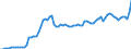 Konjunkturindikator: Einfuhrpreis / Statistische Güterklassifikation in Verbindung mit den Wirtschaftszweigen (CPA 2.1): Bergbauerzeugnisse; Steine und Erden; Hergestellte Waren; Energie und Dienstleistungen der Energieversorgung; Wasser; Dienstleistungen der Wasserversorgung sowie des Wasserhandels durch Rohrleitungen / Saisonbereinigung: Unbereinigte Daten (d.h. weder saisonbereinigte noch kalenderbereinigte Daten) / Maßeinheit: Index, 2021=100 / Geopolitische Meldeeinheit: Deutschland