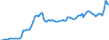Business trend indicator: Import prices / Statistical Classification of Products by Activity (CPA 2.1): Mining and quarrying; manufactured products; electricity, gas, steam and air conditioning; natural water; water treatment and supply services / Seasonal adjustment: Unadjusted data (i.e. neither seasonally adjusted nor calendar adjusted data) / Unit of measure: Index, 2021=100 / Geopolitical entity (reporting): Germany
