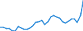 Konjunkturindikator: Einfuhrpreis / Statistische Güterklassifikation in Verbindung mit den Wirtschaftszweigen (CPA 2.1): Bergbauerzeugnisse; Steine und Erden; Hergestellte Waren; Energie und Dienstleistungen der Energieversorgung; Wasser; Dienstleistungen der Wasserversorgung sowie des Wasserhandels durch Rohrleitungen / Saisonbereinigung: Unbereinigte Daten (d.h. weder saisonbereinigte noch kalenderbereinigte Daten) / Maßeinheit: Index, 2021=100 / Geopolitische Meldeeinheit: Finnland