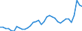 Business trend indicator: Import prices / Statistical Classification of Products by Activity (CPA 2.1): Mining and quarrying; manufactured products; electricity, gas, steam and air conditioning; natural water; water treatment and supply services / Seasonal adjustment: Unadjusted data (i.e. neither seasonally adjusted nor calendar adjusted data) / Unit of measure: Index, 2021=100 / Geopolitical entity (reporting): Finland