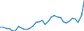 Konjunkturindikator: Einfuhrpreis / Statistische Güterklassifikation in Verbindung mit den Wirtschaftszweigen (CPA 2.1): Bergbauerzeugnisse; Steine und Erden; Hergestellte Waren; Energie und Dienstleistungen der Energieversorgung; Wasser; Dienstleistungen der Wasserversorgung sowie des Wasserhandels durch Rohrleitungen / Saisonbereinigung: Unbereinigte Daten (d.h. weder saisonbereinigte noch kalenderbereinigte Daten) / Maßeinheit: Index, 2015=100 / Geopolitische Meldeeinheit: Finnland