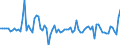 Konjunkturindikator: Einfuhrpreis / Statistische Güterklassifikation in Verbindung mit den Wirtschaftszweigen (CPA 2.1): Bergbauerzeugnisse; Steine und Erden; Hergestellte Waren; Energie und Dienstleistungen der Energieversorgung; Wasser; Dienstleistungen der Wasserversorgung sowie des Wasserhandels durch Rohrleitungen / Saisonbereinigung: Unbereinigte Daten (d.h. weder saisonbereinigte noch kalenderbereinigte Daten) / Maßeinheit: Veränderung in Prozent gegenüber dem Vorjahreszeitraum / Geopolitische Meldeeinheit: Deutschland