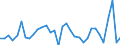 Business trend indicator: Import prices / Statistical Classification of Products by Activity (CPA 2.1): Mining and quarrying; manufactured products; electricity, gas, steam and air conditioning; natural water; water treatment and supply services / Seasonal adjustment: Unadjusted data (i.e. neither seasonally adjusted nor calendar adjusted data) / Unit of measure: Percentage change compared to same period in previous year / Geopolitical entity (reporting): Finland