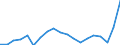 Business trend indicator: Import prices / Statistical Classification of Products by Activity (CPA 2.1): Mining and quarrying; manufactured products; electricity, gas, steam and air conditioning; natural water; water treatment and supply services (except food beverages and tobacco) / Seasonal adjustment: Unadjusted data (i.e. neither seasonally adjusted nor calendar adjusted data) / Unit of measure: Index, 2021=100 / Geopolitical entity (reporting): Germany