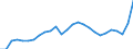 Business trend indicator: Import prices / Statistical Classification of Products by Activity (CPA 2.1): Mining and quarrying; manufactured products; electricity, gas, steam and air conditioning; natural water; water treatment and supply services (except food beverages and tobacco) / Seasonal adjustment: Unadjusted data (i.e. neither seasonally adjusted nor calendar adjusted data) / Unit of measure: Index, 2021=100 / Geopolitical entity (reporting): France