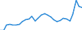 Business trend indicator: Import prices / Statistical Classification of Products by Activity (CPA 2.1): Mining and quarrying; manufactured products; electricity, gas, steam and air conditioning; natural water; water treatment and supply services (except food beverages and tobacco) / Seasonal adjustment: Unadjusted data (i.e. neither seasonally adjusted nor calendar adjusted data) / Unit of measure: Index, 2021=100 / Geopolitical entity (reporting): France