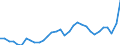 Konjunkturindikator: Einfuhrpreis / Statistische Güterklassifikation in Verbindung mit den Wirtschaftszweigen (CPA 2.1): Bergbauerzeugnisse; Steine und Erden; Hergestellte Waren; Energie und Dienstleistungen der Energieversorgung; Wasser; Dienstleistungen der Wasserversorgung sowie des Wasserhandels durch Rohrleitungen (ohne Nahrungs- und Genussmittel, Getränke und Tabakwaren) / Saisonbereinigung: Unbereinigte Daten (d.h. weder saisonbereinigte noch kalenderbereinigte Daten) / Maßeinheit: Index, 2021=100 / Geopolitische Meldeeinheit: Finnland