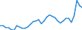 Business trend indicator: Import prices / Statistical Classification of Products by Activity (CPA 2.1): Mining and quarrying; manufactured products; electricity, gas, steam and air conditioning; natural water; water treatment and supply services (except food beverages and tobacco) / Seasonal adjustment: Unadjusted data (i.e. neither seasonally adjusted nor calendar adjusted data) / Unit of measure: Index, 2021=100 / Geopolitical entity (reporting): Finland