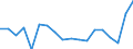 Business trend indicator: Import prices / Statistical Classification of Products by Activity (CPA 2.1): Mining and quarrying; manufactured products; electricity, gas, steam and air conditioning; natural water; water treatment and supply services (except food beverages and tobacco) / Seasonal adjustment: Unadjusted data (i.e. neither seasonally adjusted nor calendar adjusted data) / Unit of measure: Percentage change compared to same period in previous year / Geopolitical entity (reporting): Germany