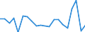 Business trend indicator: Import prices / Statistical Classification of Products by Activity (CPA 2.1): Mining and quarrying; manufactured products; electricity, gas, steam and air conditioning; natural water; water treatment and supply services (except food beverages and tobacco) / Seasonal adjustment: Unadjusted data (i.e. neither seasonally adjusted nor calendar adjusted data) / Unit of measure: Percentage change compared to same period in previous year / Geopolitical entity (reporting): Germany