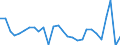 Business trend indicator: Import prices / Statistical Classification of Products by Activity (CPA 2.1): Mining and quarrying; manufactured products; electricity, gas, steam and air conditioning; natural water; water treatment and supply services (except food beverages and tobacco) / Seasonal adjustment: Unadjusted data (i.e. neither seasonally adjusted nor calendar adjusted data) / Unit of measure: Percentage change compared to same period in previous year / Geopolitical entity (reporting): France