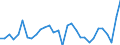 Business trend indicator: Import prices / Statistical Classification of Products by Activity (CPA 2.1): Mining and quarrying; manufactured products; electricity, gas, steam and air conditioning; natural water; water treatment and supply services (except food beverages and tobacco) / Seasonal adjustment: Unadjusted data (i.e. neither seasonally adjusted nor calendar adjusted data) / Unit of measure: Percentage change compared to same period in previous year / Geopolitical entity (reporting): Finland