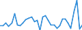 Business trend indicator: Import prices / Statistical Classification of Products by Activity (CPA 2.1): Mining and quarrying; manufactured products; electricity, gas, steam and air conditioning; natural water; water treatment and supply services (except food beverages and tobacco) / Seasonal adjustment: Unadjusted data (i.e. neither seasonally adjusted nor calendar adjusted data) / Unit of measure: Percentage change compared to same period in previous year / Geopolitical entity (reporting): Finland