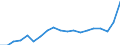 Business trend indicator: Import prices / Statistical Classification of Products by Activity (CPA 2.1): Mining and quarrying; manufactured products; electricity, gas, steam and air conditioning / Seasonal adjustment: Unadjusted data (i.e. neither seasonally adjusted nor calendar adjusted data) / Unit of measure: Index, 2021=100 / Geopolitical entity (reporting): Denmark