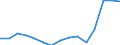 Business trend indicator: Import prices / Statistical Classification of Products by Activity (CPA 2.1): Mining and quarrying; manufactured products; electricity, gas, steam and air conditioning / Seasonal adjustment: Unadjusted data (i.e. neither seasonally adjusted nor calendar adjusted data) / Unit of measure: Index, 2021=100 / Geopolitical entity (reporting): Estonia