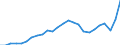 Konjunkturindikator: Einfuhrpreis / Statistische Güterklassifikation in Verbindung mit den Wirtschaftszweigen (CPA 2.1): Bergbauerzeugnisse; Steine und Erden; Hergestellte Waren; Energie und Dienstleistungen der Energieversorgung / Saisonbereinigung: Unbereinigte Daten (d.h. weder saisonbereinigte noch kalenderbereinigte Daten) / Maßeinheit: Index, 2021=100 / Geopolitische Meldeeinheit: Griechenland