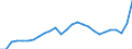 Business trend indicator: Import prices / Statistical Classification of Products by Activity (CPA 2.1): Mining and quarrying; manufactured products; electricity, gas, steam and air conditioning / Seasonal adjustment: Unadjusted data (i.e. neither seasonally adjusted nor calendar adjusted data) / Unit of measure: Index, 2021=100 / Geopolitical entity (reporting): France