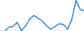 Business trend indicator: Import prices / Statistical Classification of Products by Activity (CPA 2.1): Mining and quarrying; manufactured products; electricity, gas, steam and air conditioning / Seasonal adjustment: Unadjusted data (i.e. neither seasonally adjusted nor calendar adjusted data) / Unit of measure: Index, 2021=100 / Geopolitical entity (reporting): Italy