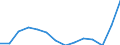 Konjunkturindikator: Einfuhrpreis / Statistische Güterklassifikation in Verbindung mit den Wirtschaftszweigen (CPA 2.1): Bergbauerzeugnisse; Steine und Erden; Hergestellte Waren; Energie und Dienstleistungen der Energieversorgung / Saisonbereinigung: Unbereinigte Daten (d.h. weder saisonbereinigte noch kalenderbereinigte Daten) / Maßeinheit: Index, 2021=100 / Geopolitische Meldeeinheit: Litauen