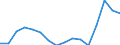 Business trend indicator: Import prices / Statistical Classification of Products by Activity (CPA 2.1): Mining and quarrying; manufactured products; electricity, gas, steam and air conditioning / Seasonal adjustment: Unadjusted data (i.e. neither seasonally adjusted nor calendar adjusted data) / Unit of measure: Index, 2021=100 / Geopolitical entity (reporting): Lithuania