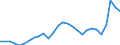 Business trend indicator: Import prices / Statistical Classification of Products by Activity (CPA 2.1): Mining and quarrying; manufactured products; electricity, gas, steam and air conditioning / Seasonal adjustment: Unadjusted data (i.e. neither seasonally adjusted nor calendar adjusted data) / Unit of measure: Index, 2021=100 / Geopolitical entity (reporting): Netherlands