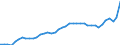 Konjunkturindikator: Einfuhrpreis / Statistische Güterklassifikation in Verbindung mit den Wirtschaftszweigen (CPA 2.1): Bergbauerzeugnisse; Steine und Erden; Hergestellte Waren; Energie und Dienstleistungen der Energieversorgung / Saisonbereinigung: Unbereinigte Daten (d.h. weder saisonbereinigte noch kalenderbereinigte Daten) / Maßeinheit: Index, 2021=100 / Geopolitische Meldeeinheit: Schweden