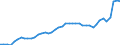 Business trend indicator: Import prices / Statistical Classification of Products by Activity (CPA 2.1): Mining and quarrying; manufactured products; electricity, gas, steam and air conditioning / Seasonal adjustment: Unadjusted data (i.e. neither seasonally adjusted nor calendar adjusted data) / Unit of measure: Index, 2021=100 / Geopolitical entity (reporting): Sweden