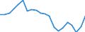 Konjunkturindikator: Einfuhrpreis / Statistische Güterklassifikation in Verbindung mit den Wirtschaftszweigen (CPA 2.1): Bergbauerzeugnisse; Steine und Erden; Hergestellte Waren; Energie und Dienstleistungen der Energieversorgung / Saisonbereinigung: Unbereinigte Daten (d.h. weder saisonbereinigte noch kalenderbereinigte Daten) / Maßeinheit: Index, 2021=100 / Geopolitische Meldeeinheit: Schweiz