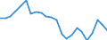 Business trend indicator: Import prices / Statistical Classification of Products by Activity (CPA 2.1): Mining and quarrying; manufactured products; electricity, gas, steam and air conditioning / Seasonal adjustment: Unadjusted data (i.e. neither seasonally adjusted nor calendar adjusted data) / Unit of measure: Index, 2021=100 / Geopolitical entity (reporting): Switzerland