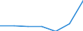 Business trend indicator: Import prices / Statistical Classification of Products by Activity (CPA 2.1): Mining and quarrying; manufactured products; electricity, gas, steam and air conditioning / Seasonal adjustment: Unadjusted data (i.e. neither seasonally adjusted nor calendar adjusted data) / Unit of measure: Index, 2021=100 / Geopolitical entity (reporting): Serbia