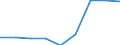 Business trend indicator: Import prices / Statistical Classification of Products by Activity (CPA 2.1): Mining and quarrying; manufactured products; electricity, gas, steam and air conditioning / Seasonal adjustment: Unadjusted data (i.e. neither seasonally adjusted nor calendar adjusted data) / Unit of measure: Index, 2021=100 / Geopolitical entity (reporting): Serbia