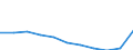 Business trend indicator: Import prices / Statistical Classification of Products by Activity (CPA 2.1): Mining and quarrying; manufactured products; electricity, gas, steam and air conditioning / Seasonal adjustment: Unadjusted data (i.e. neither seasonally adjusted nor calendar adjusted data) / Unit of measure: Index, 2015=100 / Geopolitical entity (reporting): Albania