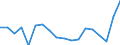 Business trend indicator: Import prices / Statistical Classification of Products by Activity (CPA 2.1): Mining and quarrying; manufactured products; electricity, gas, steam and air conditioning / Seasonal adjustment: Unadjusted data (i.e. neither seasonally adjusted nor calendar adjusted data) / Unit of measure: Percentage change compared to same period in previous year / Geopolitical entity (reporting): European Union - 27 countries (from 2020)