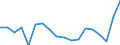 Business trend indicator: Import prices / Statistical Classification of Products by Activity (CPA 2.1): Mining and quarrying; manufactured products; electricity, gas, steam and air conditioning / Seasonal adjustment: Unadjusted data (i.e. neither seasonally adjusted nor calendar adjusted data) / Unit of measure: Percentage change compared to same period in previous year / Geopolitical entity (reporting): Euro area – 20 countries (from 2023)