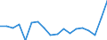 Konjunkturindikator: Einfuhrpreis / Statistische Güterklassifikation in Verbindung mit den Wirtschaftszweigen (CPA 2.1): Bergbauerzeugnisse; Steine und Erden; Hergestellte Waren; Energie und Dienstleistungen der Energieversorgung / Saisonbereinigung: Unbereinigte Daten (d.h. weder saisonbereinigte noch kalenderbereinigte Daten) / Maßeinheit: Veränderung in Prozent gegenüber dem Vorjahreszeitraum / Geopolitische Meldeeinheit: Dänemark